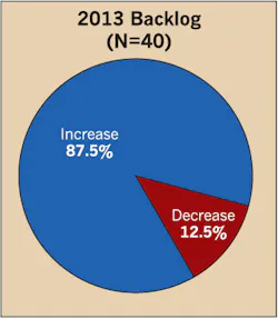 Ecmweb Com Sites Ecmweb com Files Uploads 2013 04 304ecm C Sfig12 Ecmweb Com Sites Ecmweb com Files Uploads 2013 04 304ecm C Sfig12