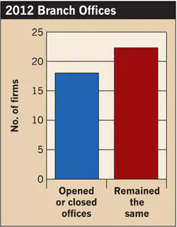 Ecmweb Com Sites Ecmweb com Files Uploads 2013 04 304ecm C Sfig5 Ecmweb Com Sites Ecmweb com Files Uploads 2013 04 304ecm C Sfig5