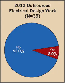 Ecmweb Com Sites Ecmweb com Files Uploads 2013 04 304ecm C Sfig6 Ecmweb Com Sites Ecmweb com Files Uploads 2013 04 304ecm C Sfig6
