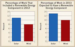 Ecmweb Com Sites Ecmweb com Files Uploads 2013 04 304ecm C Sfig8 Ecmweb Com Sites Ecmweb com Files Uploads 2013 04 304ecm C Sfig8