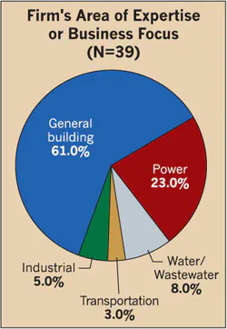 Ecmweb Com Sites Ecmweb com Files Uploads 2013 04 304ecm C Sfig9 Ecmweb Com Sites Ecmweb com Files Uploads 2013 04 304ecm C Sfig9