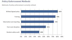 Ecmweb Com Sites Ecmweb com Files Uploads 2013 04 Policy Enforcement Methods Ecmweb Com Sites Ecmweb com Files Uploads 2013 04 Policy Enforcement Methods