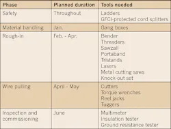 Ecmweb Com Sites Ecmweb com Files Uploads 2013 04 Table1 Ecmweb Com Sites Ecmweb com Files Uploads 2013 04 Table1