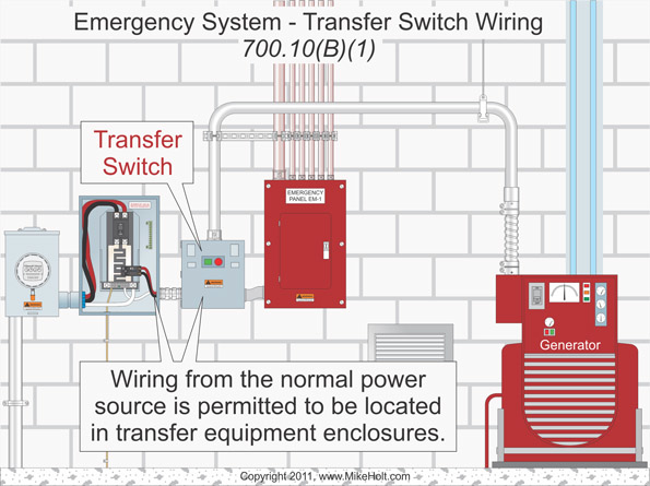 emergency standby power systems pdf