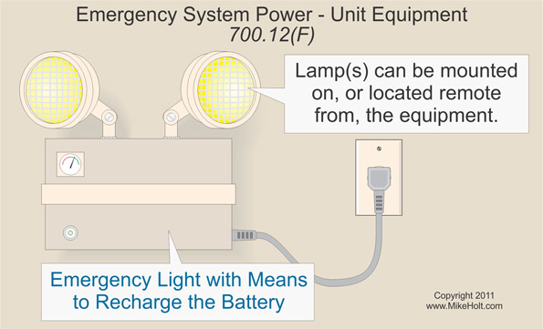 Emergency Systems And The Nec Ec M