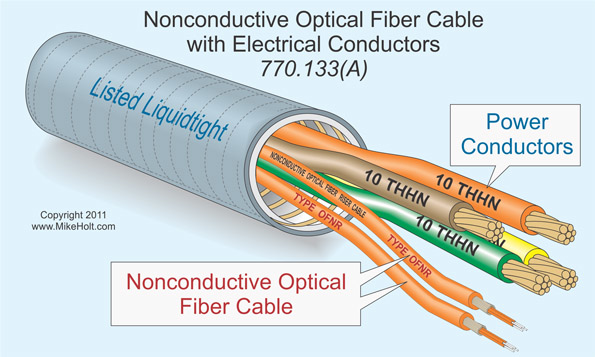 The Nec And Optical Fiber Cable And Raceway Rules Ec M