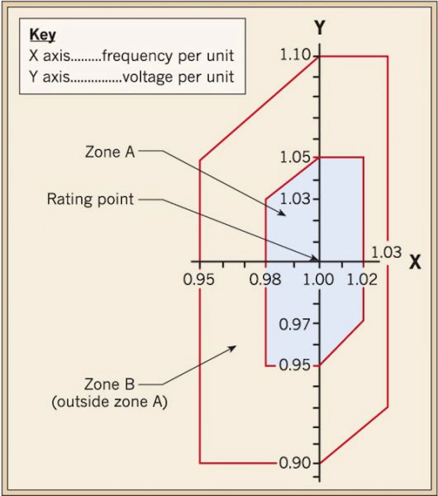 How Precise Are Motor Nameplate Ratings Ec M
