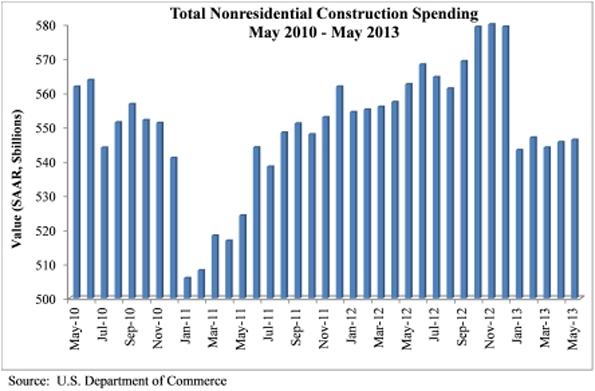 Ecmweb Com Sites Ecmweb com Files Uploads 2013 07 Nonresidentialconstructionweb