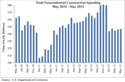 Ecmweb Com Sites Ecmweb com Files Uploads 2013 07 Nonresidentialconstructionweb Ecmweb Com Sites Ecmweb com Files Uploads 2013 07 Nonresidentialconstructionweb