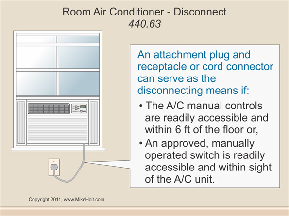Air Conditioning And Refrigeration Equipment Ec M