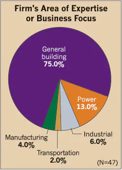Ecmweb Com Sites Ecmweb com Files Uploads 2013 09 Electrical Firms Area Of Expertise Or Business Focus Ecmweb Com Sites Ecmweb com Files Uploads 2013 09 Electrical Firms Area Of Expertise Or Business Focus
