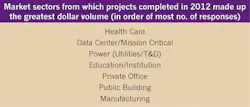 Ecmweb Com Sites Ecmweb com Files Uploads 2013 09 Market Sectors Dollar Volume Chart Ecmweb Com Sites Ecmweb com Files Uploads 2013 09 Market Sectors Dollar Volume Chart