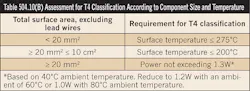 Ecmweb Com Sites Ecmweb com Files Uploads 2013 09 Table Assessment For T4 Classification Ecmweb Com Sites Ecmweb com Files Uploads 2013 09 Table Assessment For T4 Classification