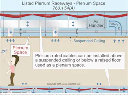 Ecmweb Com Sites Ecmweb com Files Uploads 2013 11 760 154 A Listed Plenum Raceways Ecmweb Com Sites Ecmweb com Files Uploads 2013 11 760 154 A Listed Plenum Raceways