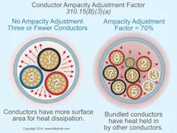 Ecmweb Com Sites Ecmweb com Files Uploads 2013 11 Fig 23 Nec 310 15 B3a 2014 Nec Changes Ecmweb Com Sites Ecmweb com Files Uploads 2013 11 Fig 23 Nec 310 15 B3a 2014 Nec Changes