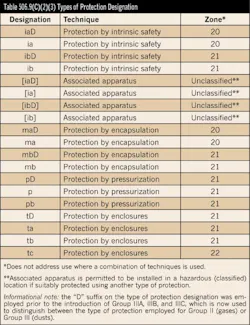 Ecmweb Com Sites Ecmweb com Files Uploads 2013 11 Nec Table 506 9 C23 Ecmweb Com Sites Ecmweb com Files Uploads 2013 11 Nec Table 506 9 C23