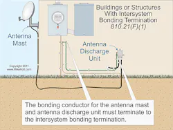Ecmweb Com Sites Ecmweb com Files Uploads 2013 12 Nec Code 810 21 Intersystem Bonding Termination 0 Ecmweb Com Sites Ecmweb com Files Uploads 2013 12 Nec Code 810 21 Intersystem Bonding Termination 0