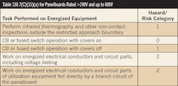 Ecmweb Com Sites Ecmweb com Files Uploads 2014 01 Nec Table 1307 C15a Panelboards Ecmweb Com Sites Ecmweb com Files Uploads 2014 01 Nec Table 1307 C15a Panelboards