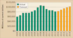 Ecmweb Com Sites Ecmweb com Files Uploads 2014 05 Education Chart May 2014 Ecmweb Com Sites Ecmweb com Files Uploads 2014 05 Education Chart May 2014