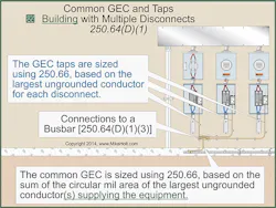 Fig. 4. Connect the grounding electrode tap conductors to the common GEC without splicing the common GEC. Fig. 4. Connect the grounding electrode tap conductors to the common GEC without splicing the common GEC.