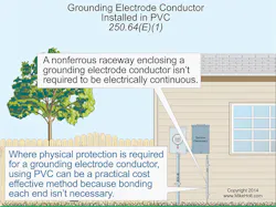 Fig. 3. Nonferrous raceways don't need to be bonded because they are not conductive. Fig. 3. Nonferrous raceways don't need to be bonded because they are not conductive.