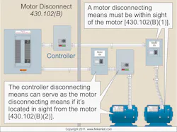 Ecmweb Com Sites Ecmweb com Files Uploads 2014 07 Nec 430 S102 B 01 Ecmweb Com Sites Ecmweb com Files Uploads 2014 07 Nec 430 S102 B 01