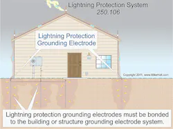 Ecmweb Com Sites Ecmweb com Files Uploads 2014 08 Nec Lightning Protection Ecmweb Com Sites Ecmweb com Files Uploads 2014 08 Nec Lightning Protection