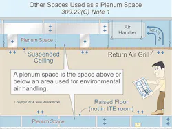 Ecmweb Com Sites Ecmweb com Files Uploads 2014 08 Nec Plenum Space 2 Ecmweb Com Sites Ecmweb com Files Uploads 2014 08 Nec Plenum Space 2