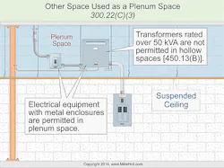 Ecmweb Com Sites Ecmweb com Files Uploads 2014 08 Nec Plenum Space 4 Ecmweb Com Sites Ecmweb com Files Uploads 2014 08 Nec Plenum Space 4