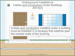 Ecmweb Com Sites Ecmweb com Files Uploads 2014 08 Nec Underground Installations 1 Ecmweb Com Sites Ecmweb com Files Uploads 2014 08 Nec Underground Installations 1