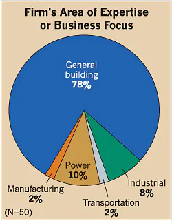 Ecmweb Com Sites Ecmweb com Files Uploads 2014 09 Electrical Firms Expertise 7 Ecmweb Com Sites Ecmweb com Files Uploads 2014 09 Electrical Firms Expertise 7