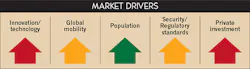 Ecmweb Com Sites Ecmweb com Files Uploads 2014 09 Market Drivers 0914 Ecmweb Com Sites Ecmweb com Files Uploads 2014 09 Market Drivers 0914