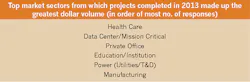 Ecmweb Com Sites Ecmweb com Files Uploads 2014 09 Top Market Sectors 2013 Ecmweb Com Sites Ecmweb com Files Uploads 2014 09 Top Market Sectors 2013