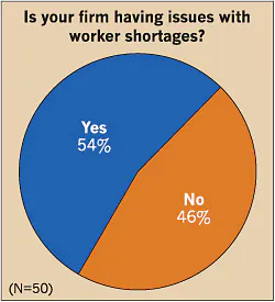 Ecmweb Com Sites Ecmweb com Files Uploads 2014 09 Worker Shortages 12 Ecmweb Com Sites Ecmweb com Files Uploads 2014 09 Worker Shortages 12