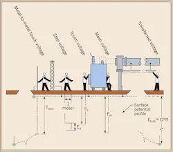 Ecmweb Com Sites Ecmweb com Files Uploads 2014 11 Nec Changes Data Center Figure 2 Ecmweb Com Sites Ecmweb com Files Uploads 2014 11 Nec Changes Data Center Figure 2
