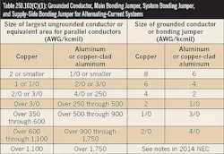 Ecmweb Com Sites Ecmweb com Files Uploads 2014 11 Nec Table 250 Ecmweb Com Sites Ecmweb com Files Uploads 2014 11 Nec Table 250