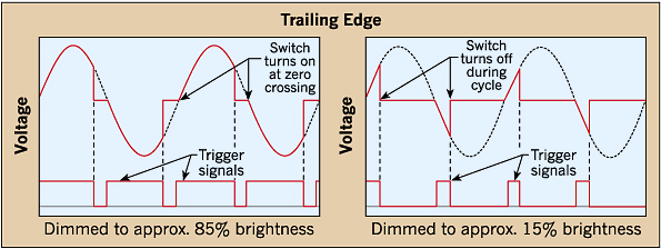 Shining The Light On Dimming Ec Amp M
