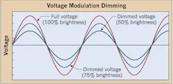 Ecmweb Com Sites Ecmweb com Files Uploads 2015 01 Voltage Modulation Dimming Ecmweb Com Sites Ecmweb com Files Uploads 2015 01 Voltage Modulation Dimming