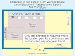 Ecmweb Com Sites Ecmweb com Files Uploads 2015 02 Nec Working Spaces 2 Ecmweb Com Sites Ecmweb com Files Uploads 2015 02 Nec Working Spaces 2