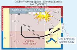 Ecmweb Com Sites Ecmweb com Files Uploads 2015 02 Nec Working Spaces 3 Ecmweb Com Sites Ecmweb com Files Uploads 2015 02 Nec Working Spaces 3