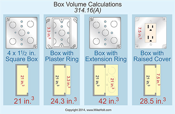 junction box volume with plaster ring junction box volume with plaster ring