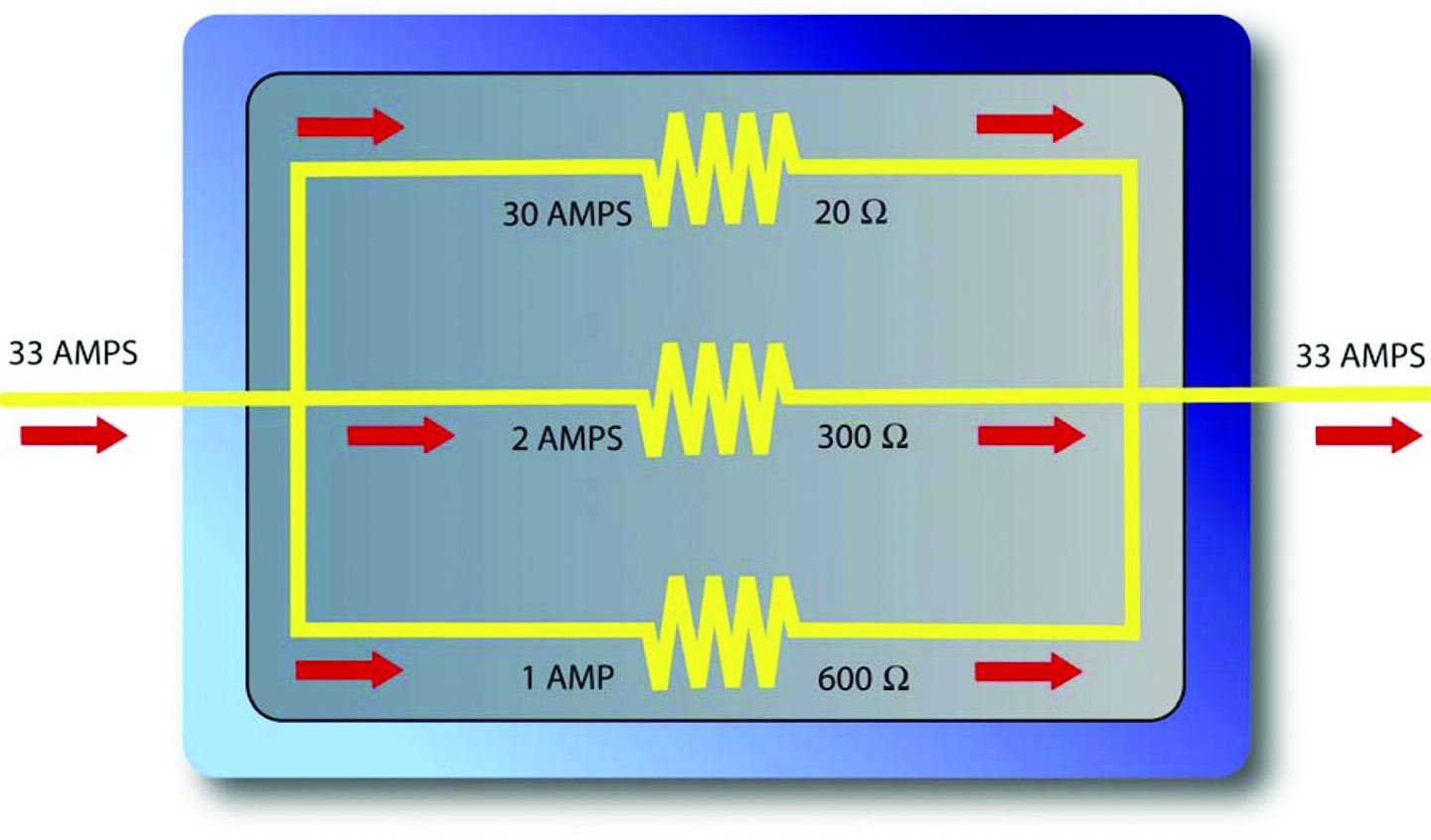 The Path of Least Resistance EC M