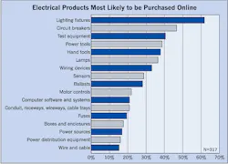Ecmweb Com Sites Ecmweb com Files Uploads 2015 02 Online Electrical Purchases 5 Ecmweb Com Sites Ecmweb com Files Uploads 2015 02 Online Electrical Purchases 5
