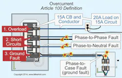 Ecmweb Com Sites Ecmweb com Files Uploads 2015 02 Overcurrent Protection 1 Ecmweb Com Sites Ecmweb com Files Uploads 2015 02 Overcurrent Protection 1