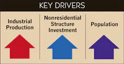 Ecmweb Com Sites Ecmweb com Files Uploads 2015 02 Key Electrical Market Drivers 2015 Ecmweb Com Sites Ecmweb com Files Uploads 2015 02 Key Electrical Market Drivers 2015