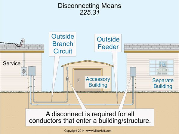 Stumped by the Code? NEC Requirements for Sizing Service and Feeder