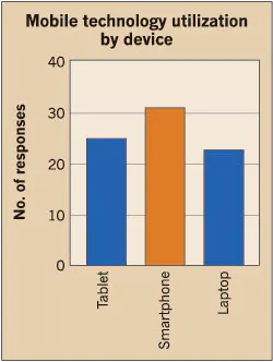 Ecmweb Com Sites Ecmweb com Files Uploads 2015 02 Mobile Tech 2015 Ecmweb Com Sites Ecmweb com Files Uploads 2015 02 Mobile Tech 2015