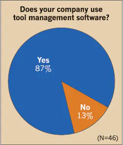 Ecmweb Com Sites Ecmweb com Files Uploads 2015 02 Tool Mgmt Software 2015 Ecmweb Com Sites Ecmweb com Files Uploads 2015 02 Tool Mgmt Software 2015