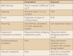 Ecmweb Com Sites Ecmweb com Files Uploads 2015 02 Nec Article 426 Chart Ecmweb Com Sites Ecmweb com Files Uploads 2015 02 Nec Article 426 Chart