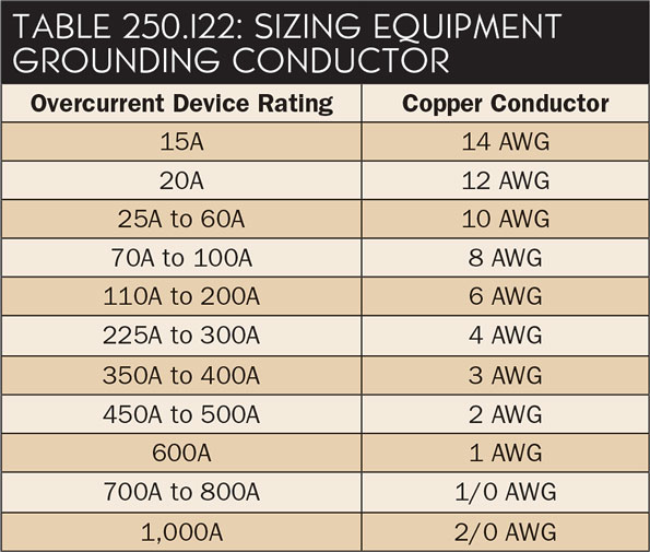 Ground Conductor Size Chart